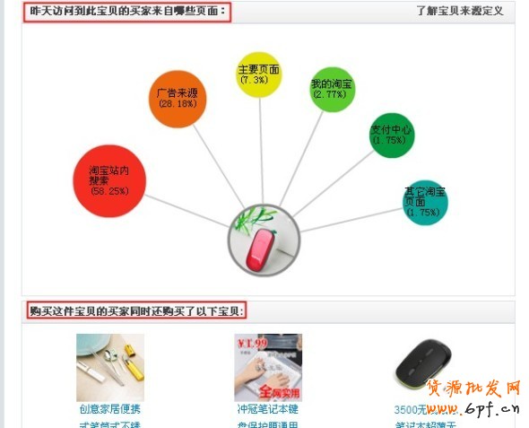 數據魔方
