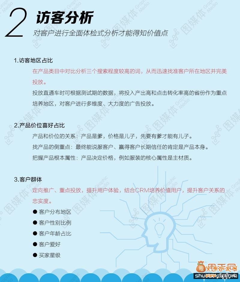 中小賣家需要學(xué)會(huì)的這些【數(shù)據(jù)分析】2