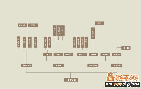 談?wù)凚店C店店鋪運(yùn)營戰(zhàn)略規(guī)劃