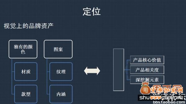 談?wù)凚店C店店鋪運(yùn)營戰(zhàn)略規(guī)劃4