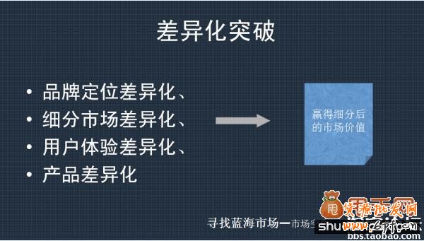 談?wù)凚店C店店鋪運(yùn)營戰(zhàn)略規(guī)劃3