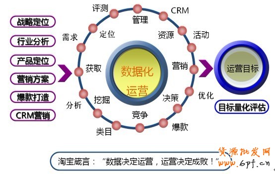 甩手網(wǎng)教你淘寶運(yùn)營的各種表制作方法