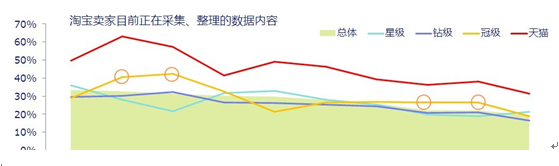 教你掌握并熟悉網(wǎng)店數(shù)據(jù)運營方法及技巧