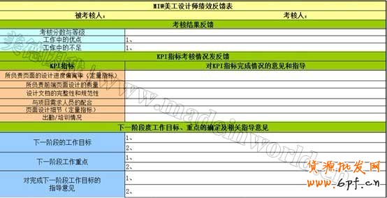 電商量化管理之設(shè)計崗位職責(zé)描述及KPI績效考核