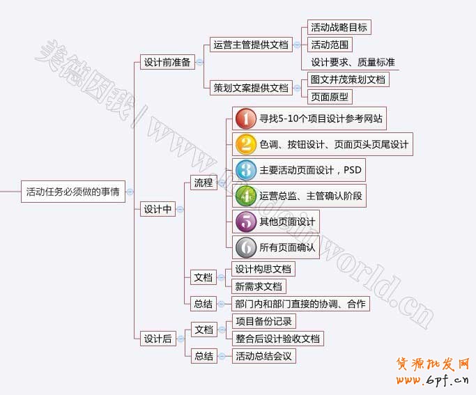 電商量化管理之設(shè)計崗位職責(zé)描述及KPI績效考核