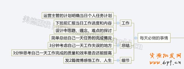 電商量化管理之設(shè)計崗位職責(zé)描述及KPI績效考核