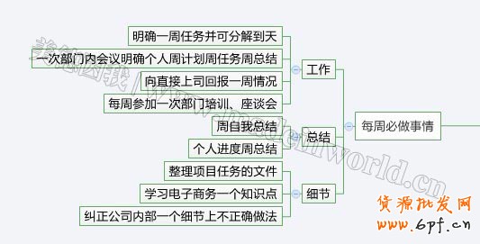 電商量化管理之設(shè)計崗位職責(zé)描述及KPI績效考核