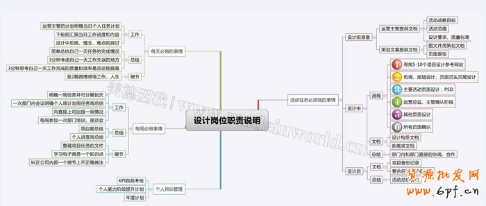 電商量化管理之設(shè)計崗位職責(zé)描述及KPI績效考核