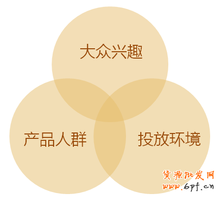 裝修教程:網(wǎng)店素材設(shè)計(jì)從優(yōu)秀到卓越2