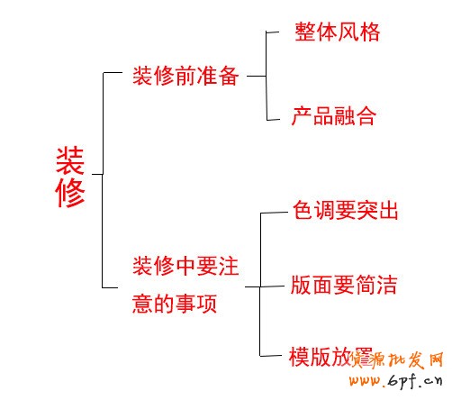 店鋪裝修，沖破轉(zhuǎn)化率關(guān)卡