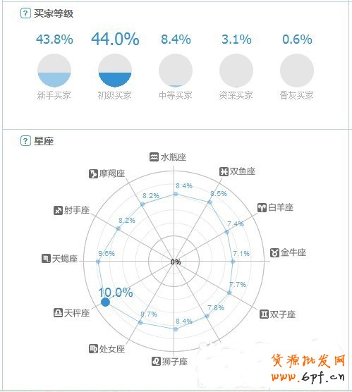 淘寶指數