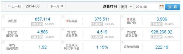 鉆展通投實(shí)操案例-何謂真正的通投3