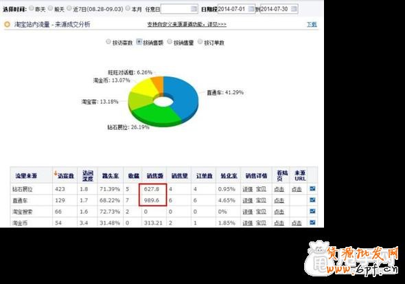 鉆展通投實(shí)操案例-何謂真正的通投2