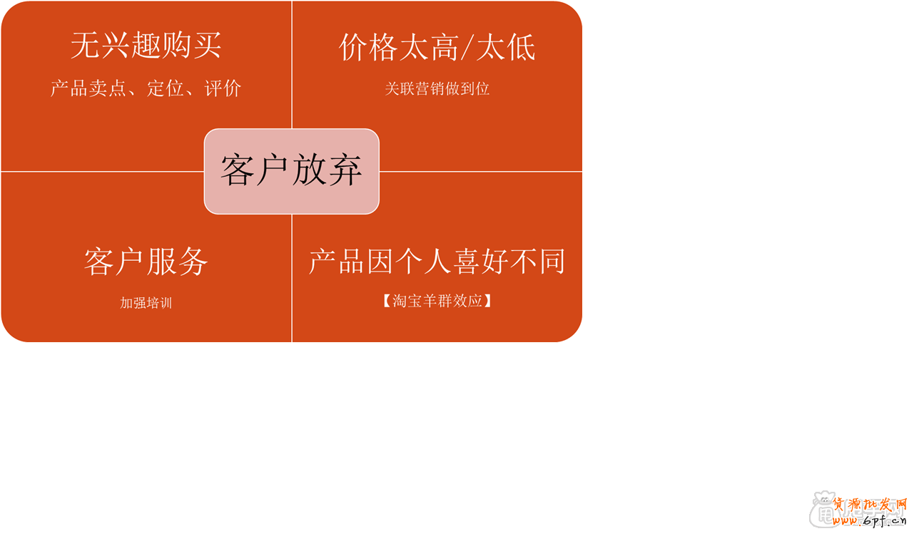 寵物行業(yè)淘寶店怎么做，經(jīng)典運(yùn)營(yíng)核心5
