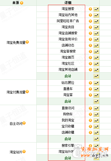 寵物行業(yè)淘寶店怎么做，經(jīng)典運(yùn)營(yíng)核心1