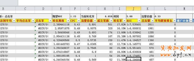 淘寶直通車關(guān)鍵詞數(shù)據(jù)分析表格