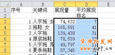 淘寶直通車關(guān)鍵詞數(shù)據(jù)分析表格
