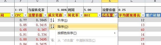 淘寶直通車關(guān)鍵詞數(shù)據(jù)分析表格