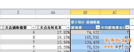 淘寶直通車關(guān)鍵詞數(shù)據(jù)分析表格