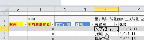 淘寶直通車關(guān)鍵詞數(shù)據(jù)分析表格