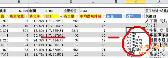 淘寶直通車關(guān)鍵詞數(shù)據(jù)分析表格