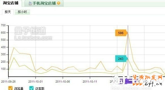 淘寶網(wǎng)店免費推廣