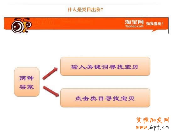 淘寶直通車基礎(chǔ)-什么是直通車類目出價(jià)？