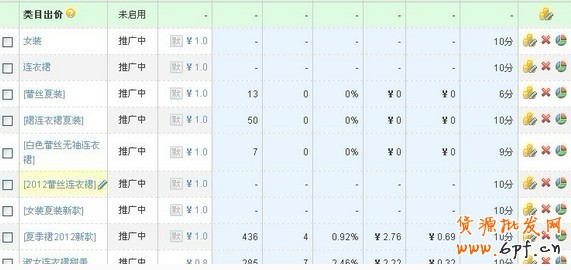 如何讓直通車出低價(jià)排在首頁