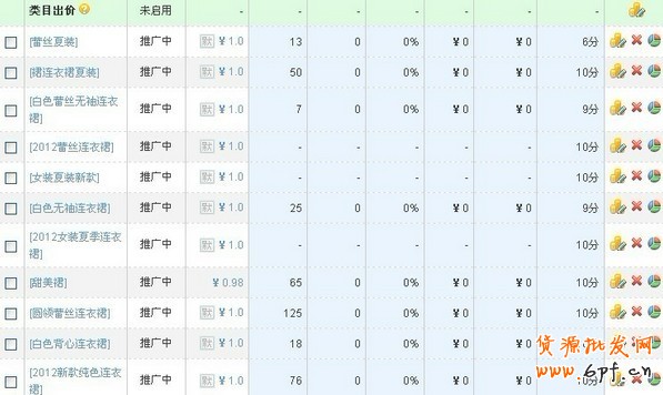 如何讓直通車出低價(jià)排在首頁