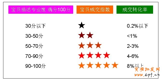 寶貝描述的內(nèi)容策劃