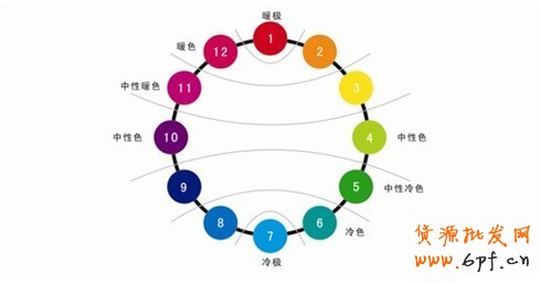 網(wǎng)店視覺營(yíng)銷