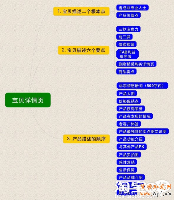 寶貝詳情頁(yè)描述