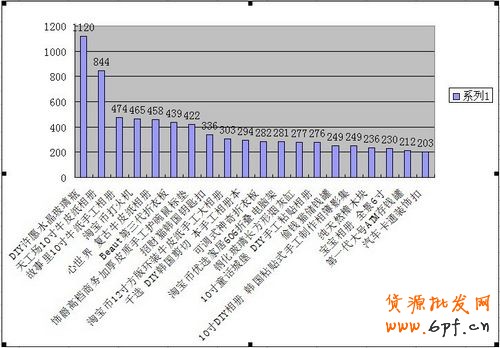 2012年淘寶開店賣什么好—創(chuàng)意禮品推薦