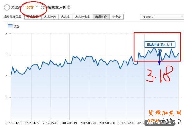 淘寶直通車流量解析介紹