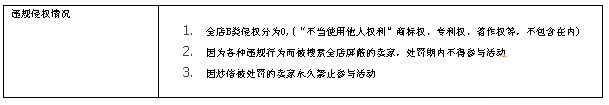 淘寶聚劃算報名規(guī)則