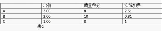 淘寶直通車扣費(fèi)公式