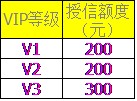 淘寶網(wǎng)極速退款授信額度計算規(guī)則