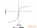 出來(lái)賣 不要讓顧客有缺失感