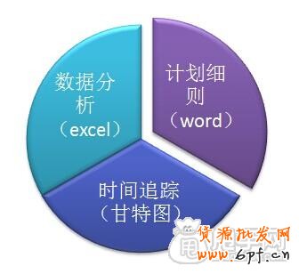 劍指雙十一：讓你的直通車(chē)大放異彩3