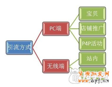 劍指雙十一：讓你的直通車(chē)大放異彩