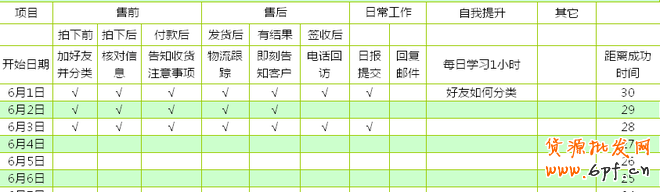如何培養(yǎng)客服團隊良好的工作習(xí)慣