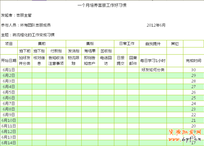 如何培養(yǎng)客服團隊良好的工作習(xí)慣