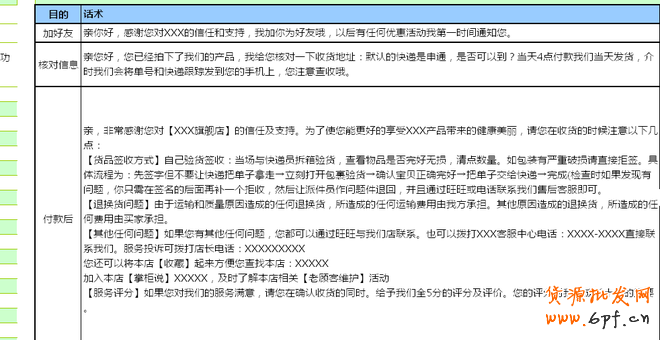 如何培養(yǎng)客服良好的工作習(xí)慣