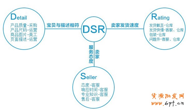 提升客戶體驗(yàn) 讓DSR保持高位運(yùn)行2