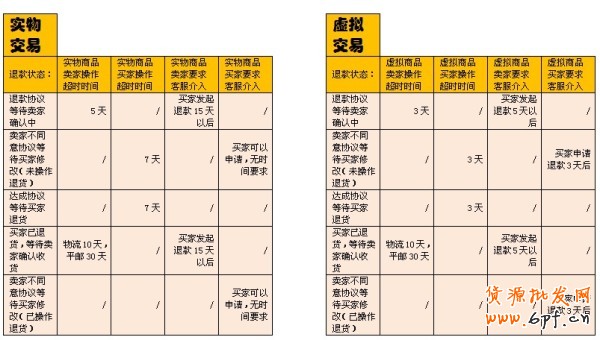 超時(shí)退款規(guī)則 客服來(lái)支招