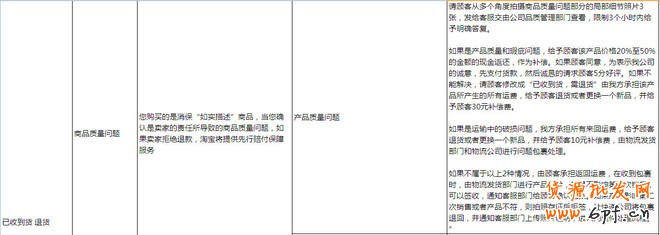 提高動(dòng)態(tài)評(píng)分：做好客服售后管理