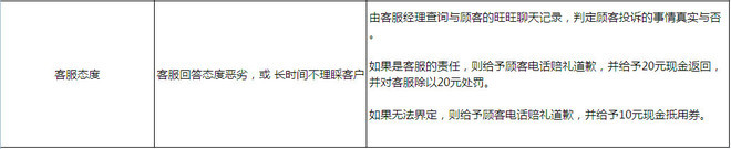 提高動(dòng)態(tài)評(píng)分：做好客服售后管理