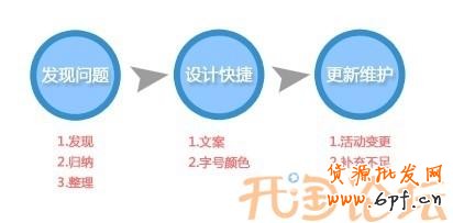 經(jīng)驗(yàn)客服快捷短語設(shè)計(jì)心得1