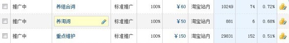 中小賣家必備技巧：沒錢如何開直通車