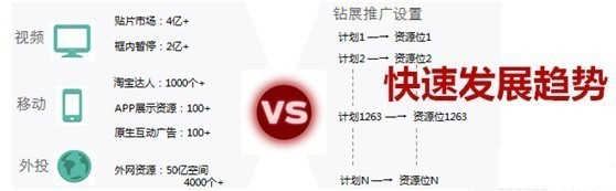 鉆展新系統投放推廣攻略!